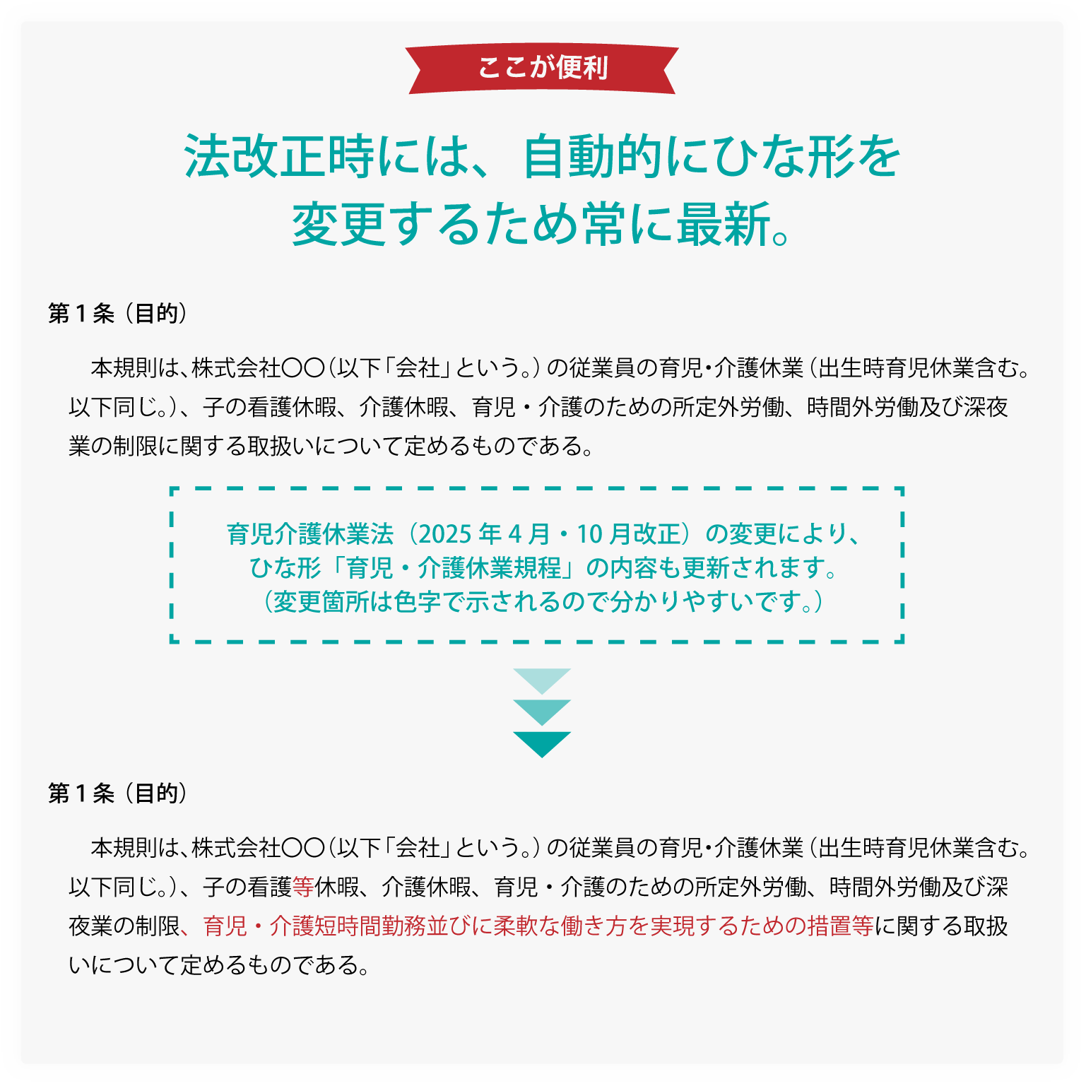 法改正時には自動的にひな形が更新される説明画像