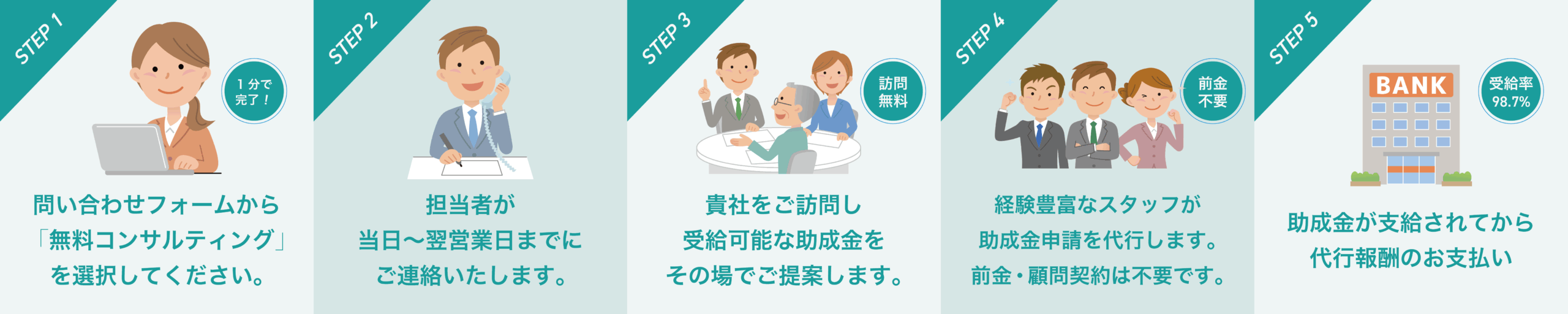 助成金の無料コンサルティングから申請代行の流れを紹介