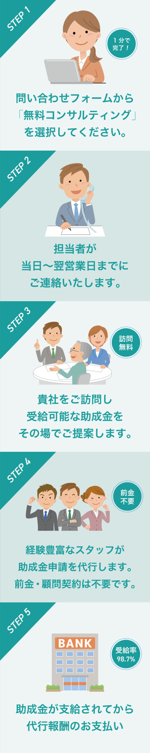 助成金の無料コンサルティングから申請代行の流れを紹介