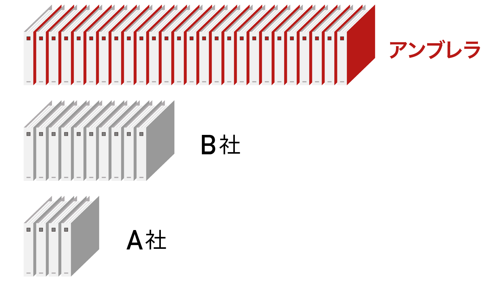 助成金の申請件数は、都内トップクラスの実績です